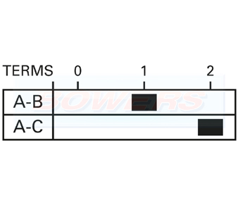 3 Position (Off/On/On) Rotary Fan Switch 0-656-03 Diagram