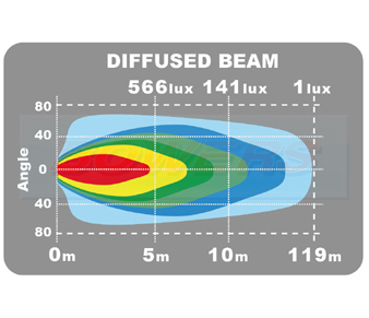 Ledson EPIX14+ Work LED Lightbar Beam